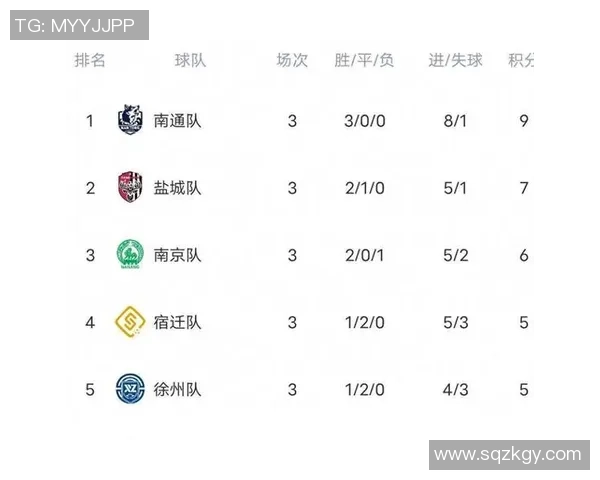 南京足球队在钻石联赛积分榜上以77分稳居第一名展现强劲实力